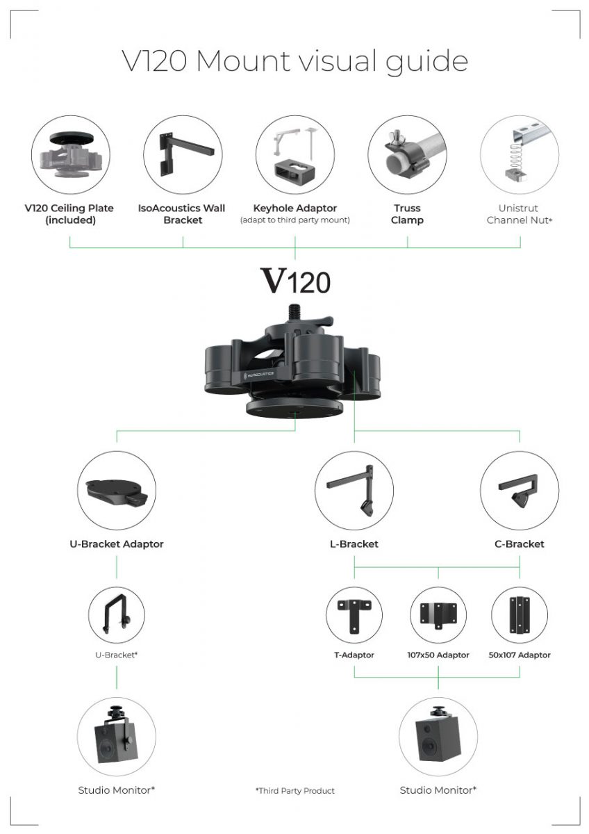 V120 Mount - Studio Monitor Ceiling and Wall Mount Visual Guide