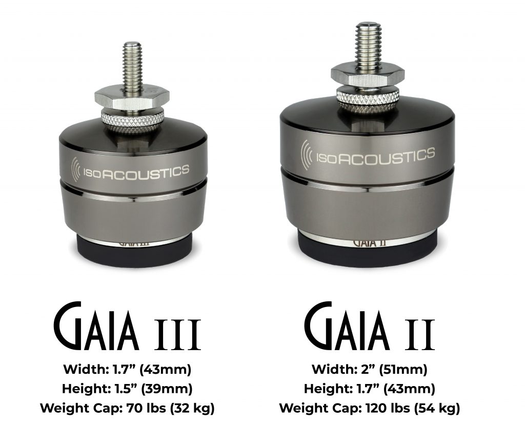 GAIA II GAIA III series specifications