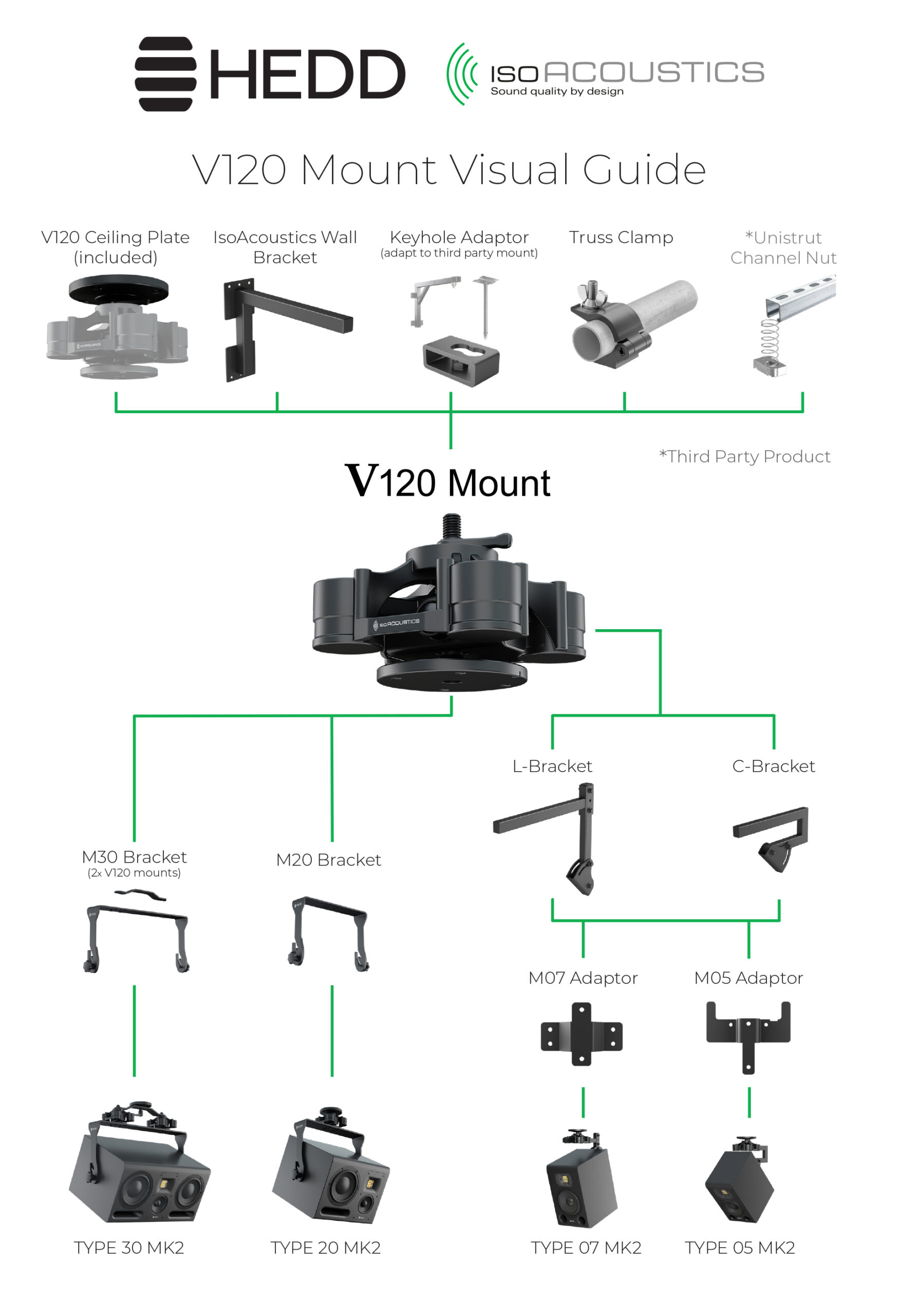 IsoAcoustics HEDD V120 Mount Guide